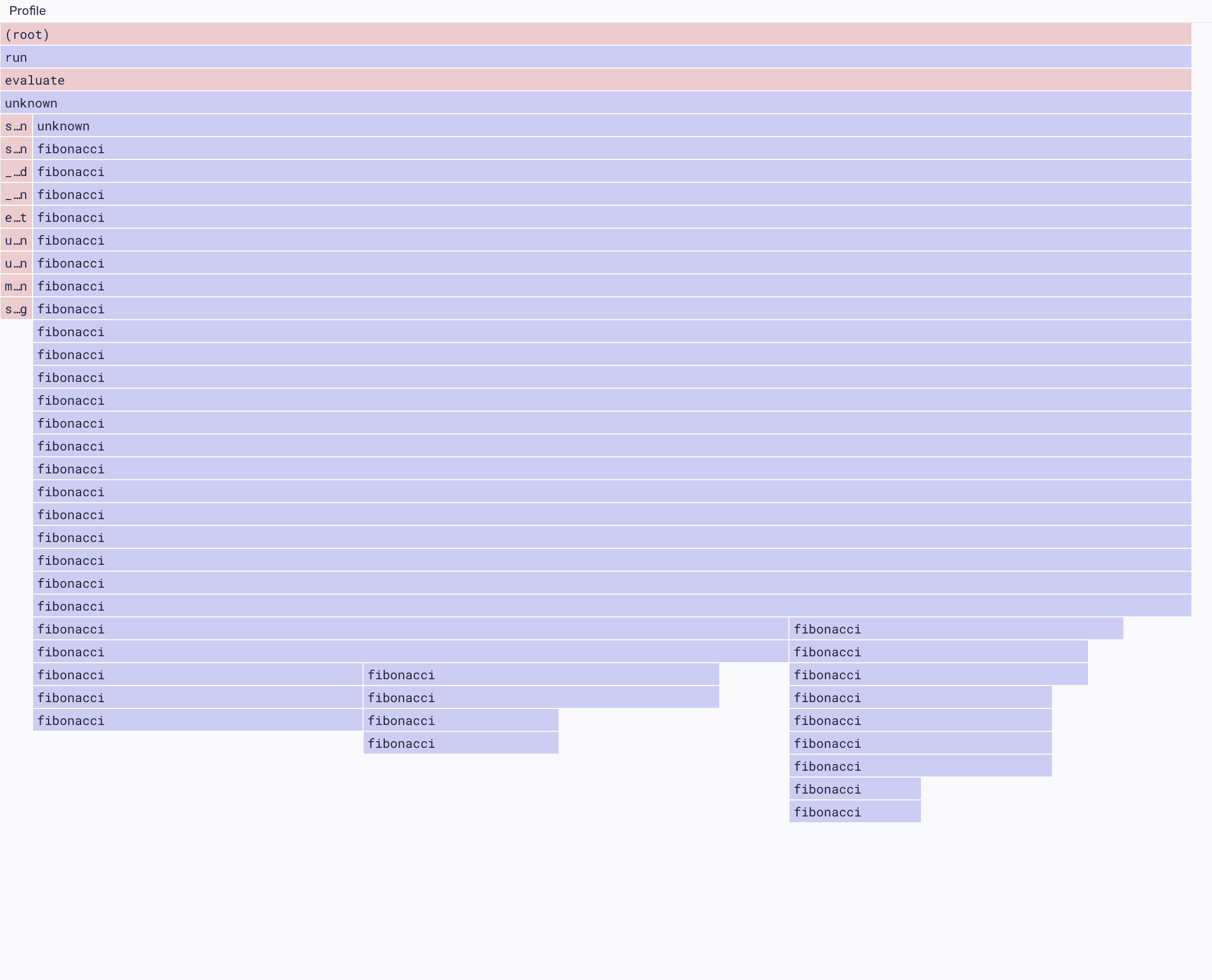 An aggregated flame graph showing a program that generates the fibonacci sequence